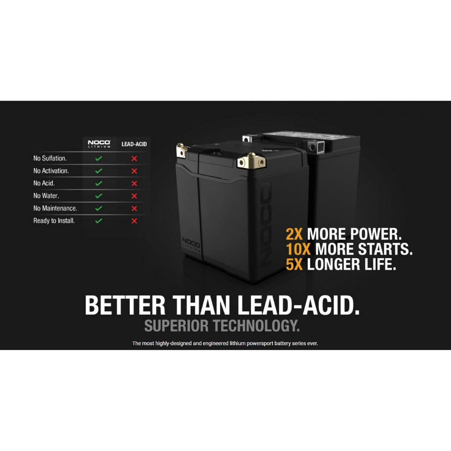 NOCO Lithium Power Sport Battery NLP30 700 CCA