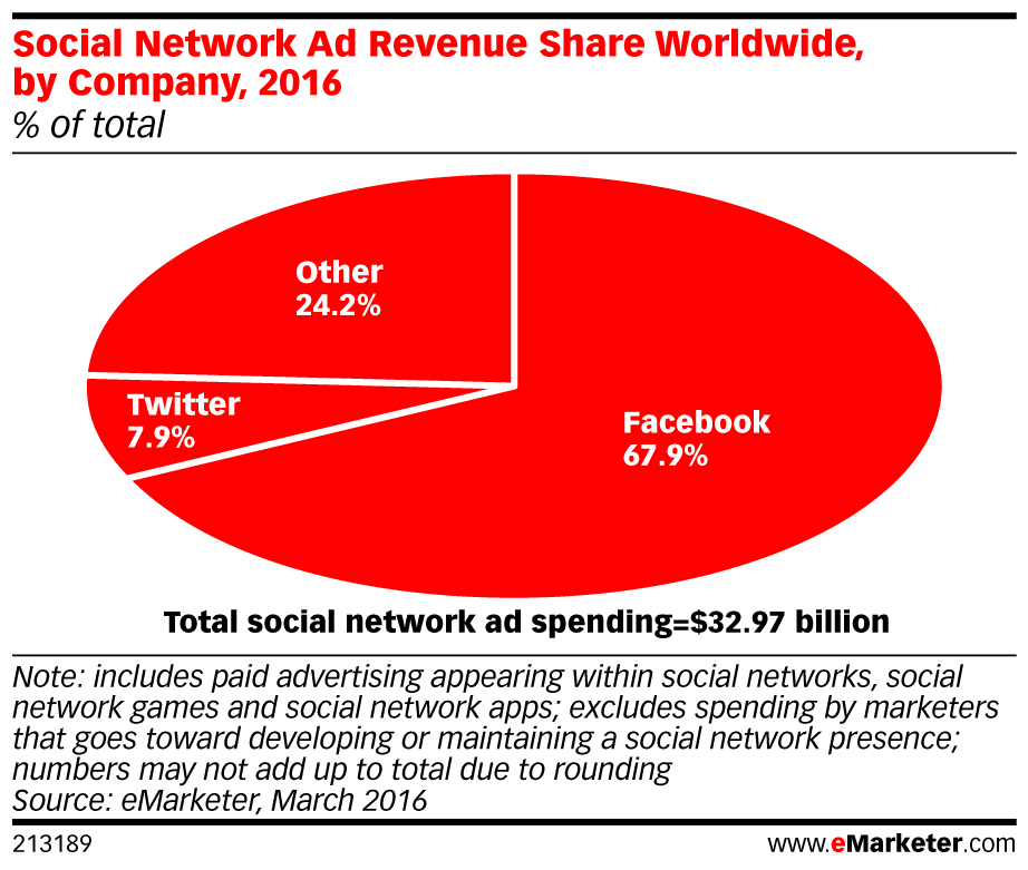 The 6 Most Important Social Media Trends of 2017