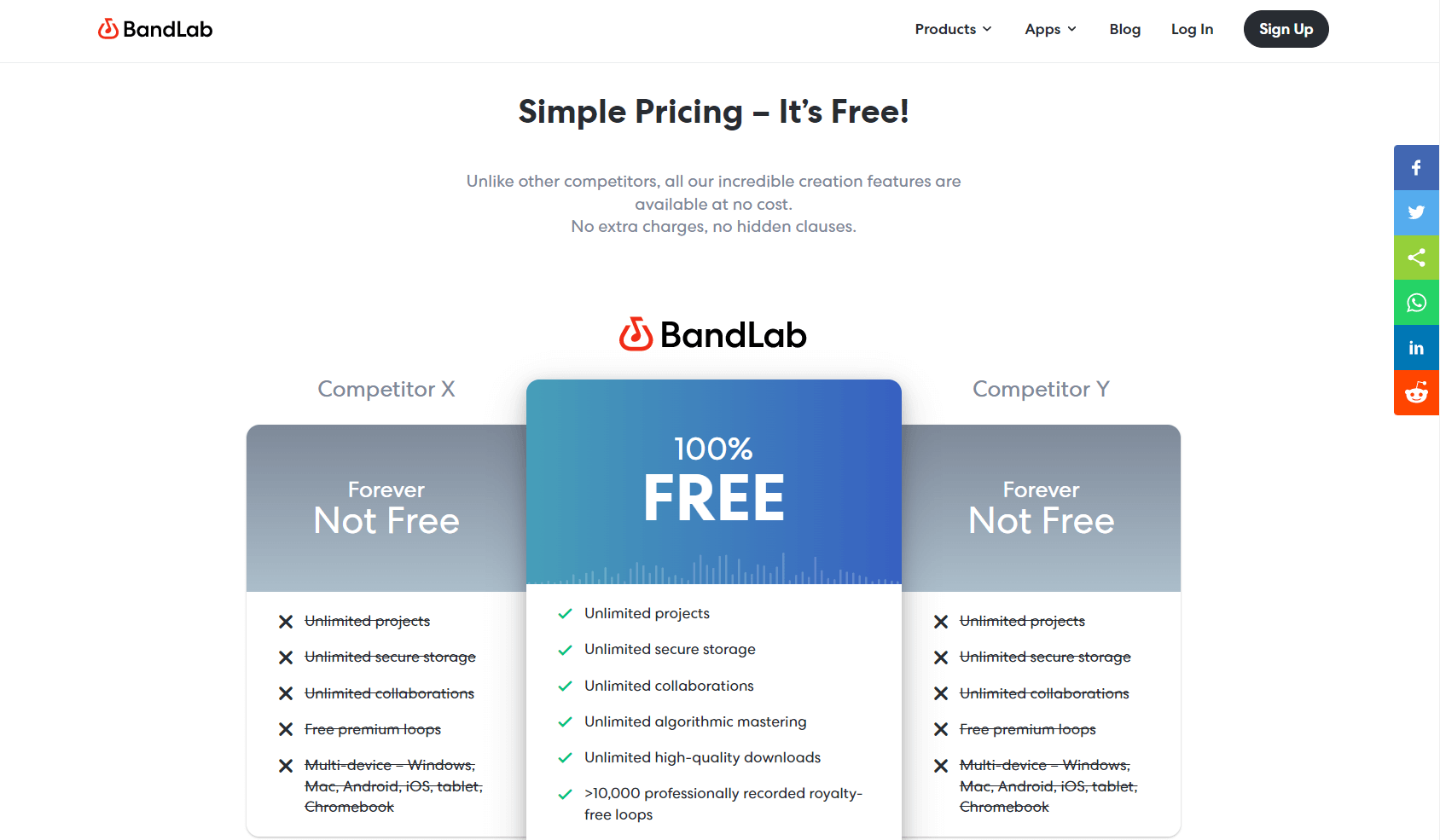 7 Best Songwriting Software 2024 (50 Programs Ranked)