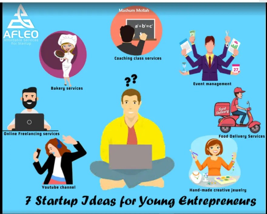 7 Startup Ideas for Young Entrepreneurs Content Rally