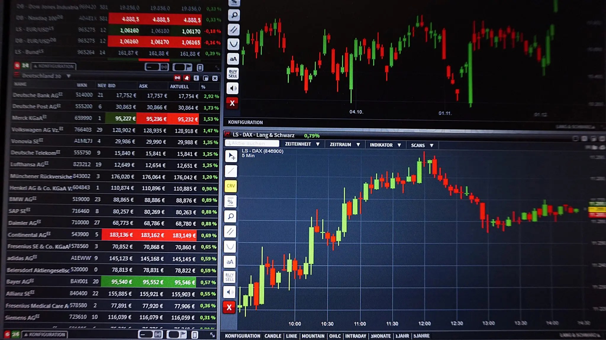 How businesses can use stock trading ContentRally