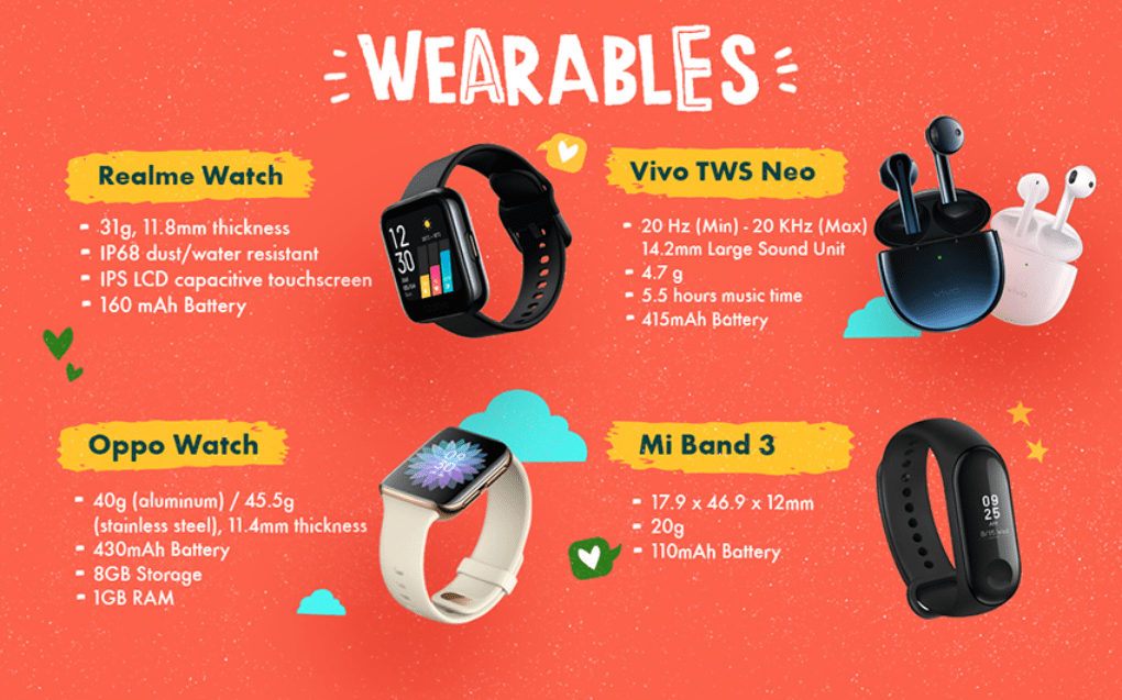 Best tech gift ideas for your grandparents SM Supermalls