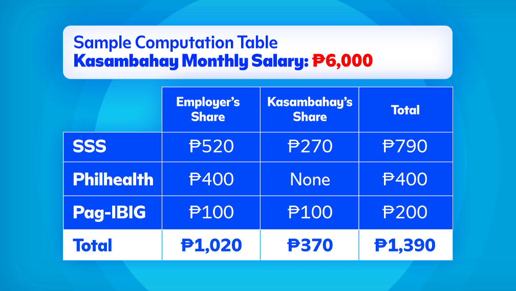 Kasambahay Benefits 101 Register with PhilHealth, SSS, and Pagibig at