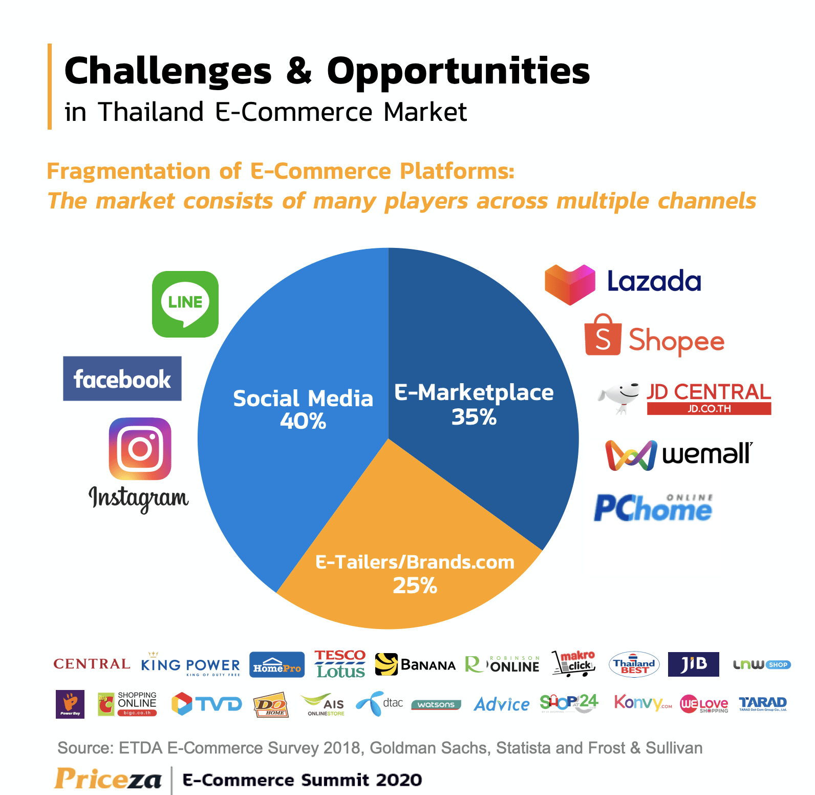ธุรกิจที่ต้องจับตามองในตอนนี้ BLOGTUAP