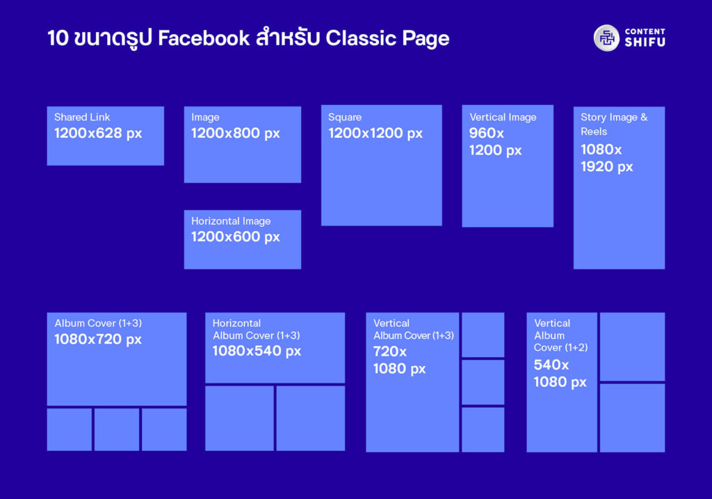 ขนาดรูป Facebook 2024 » Update ล่าสุด + แจกเทคนิคอีกเพียบ!