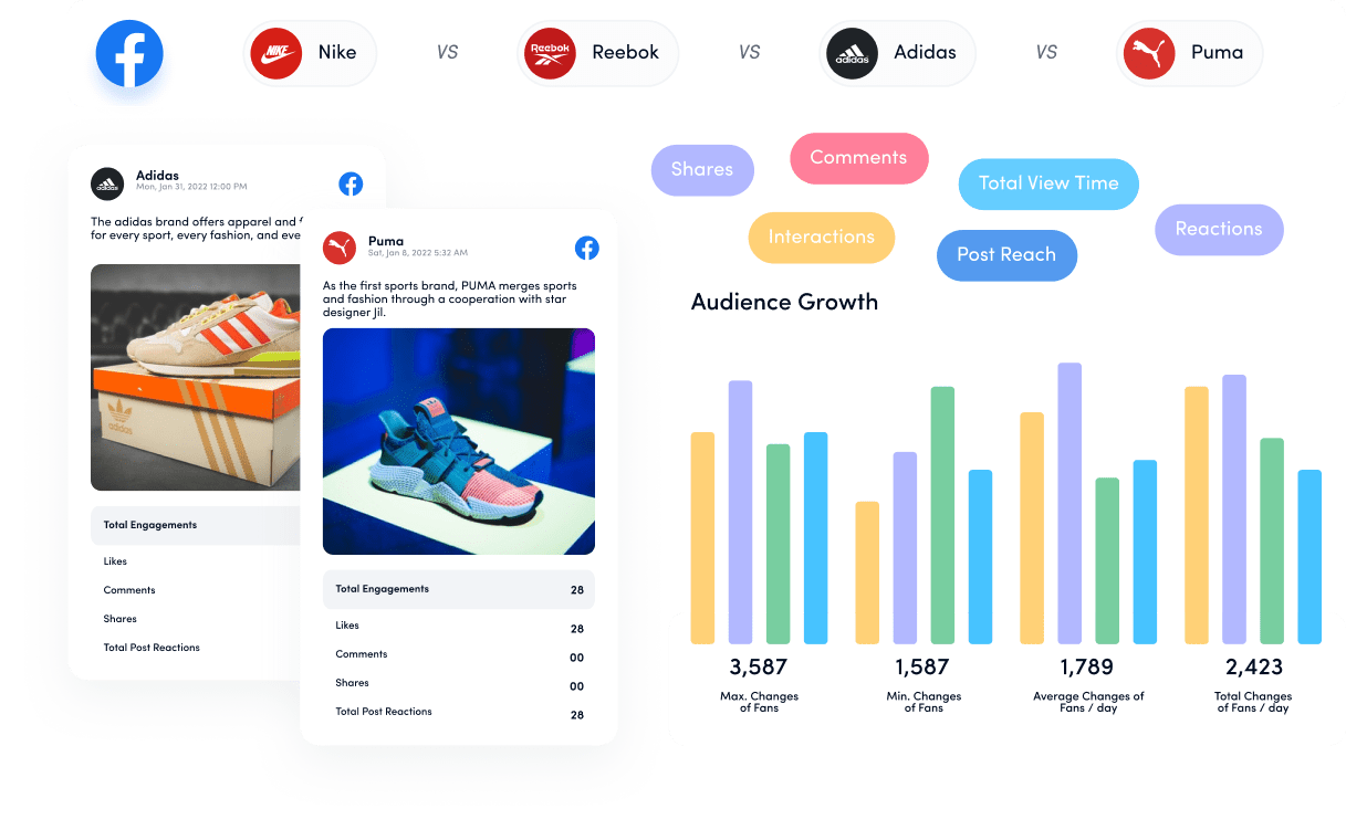 Social Media Competitor Analysis Tool ContentStudio