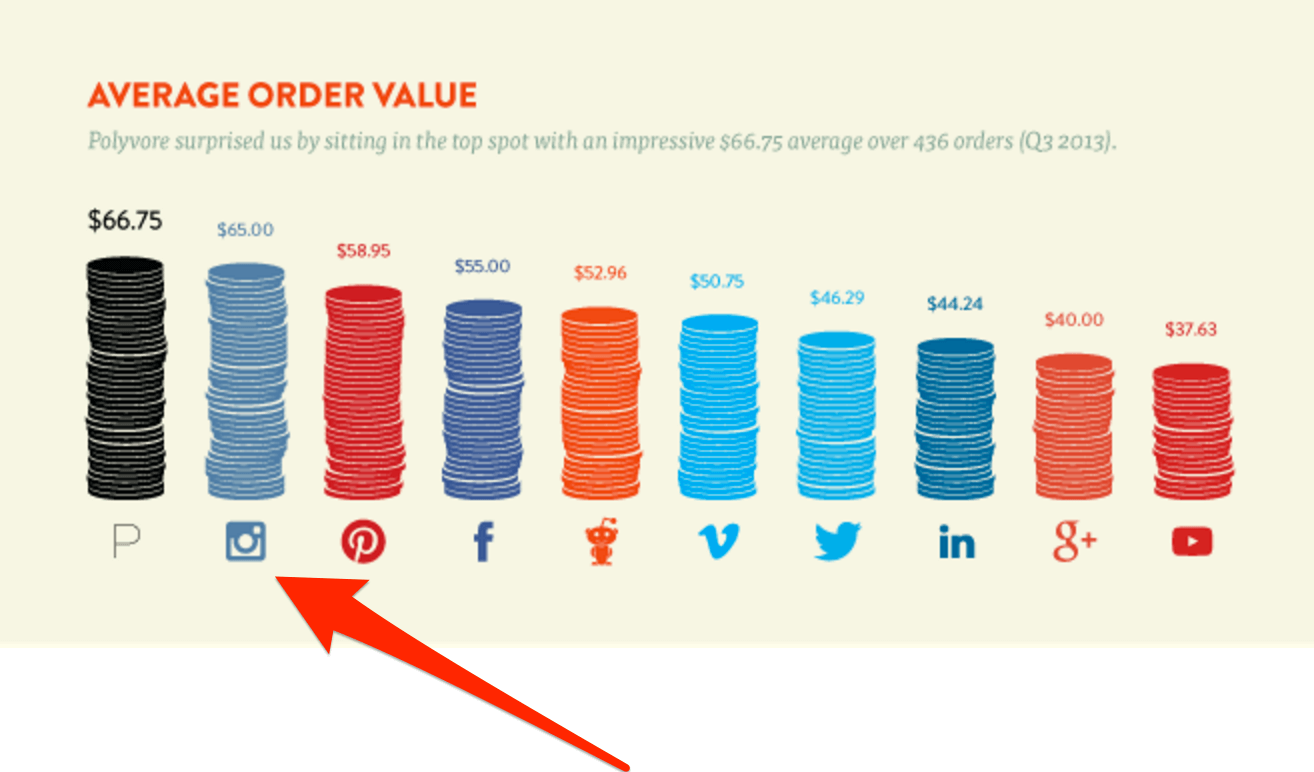 How to generate serious sales with Instagram Ads Contevo