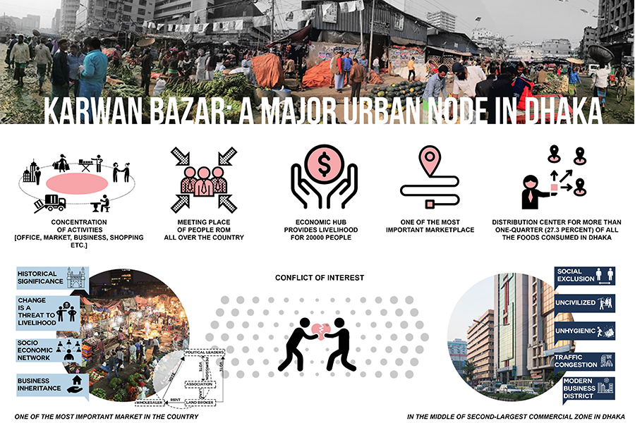Context BD• Urban Regeneration of Kawran Bazaar