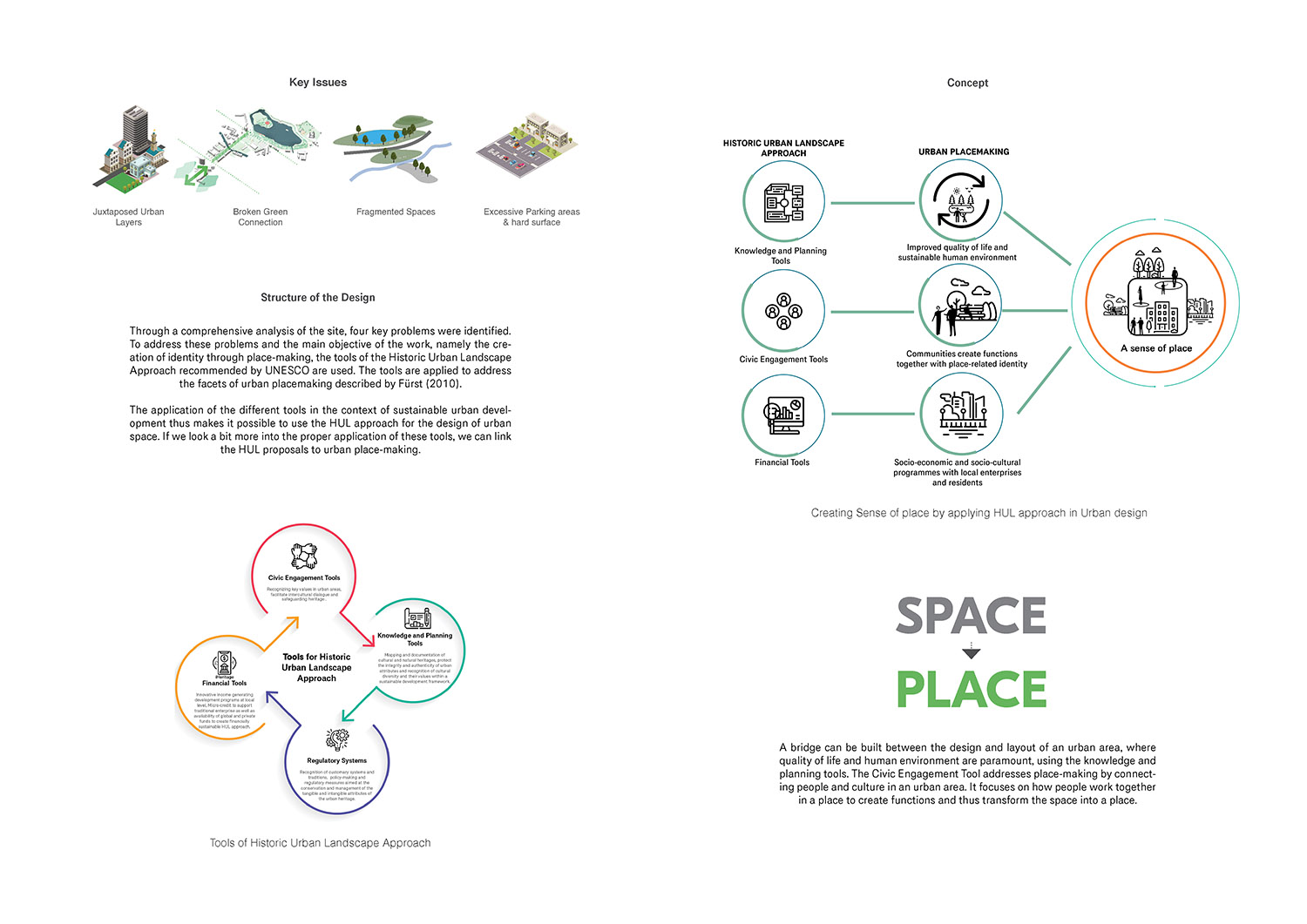 Context BD• Placemaking through Historic Urban Landscape Approach