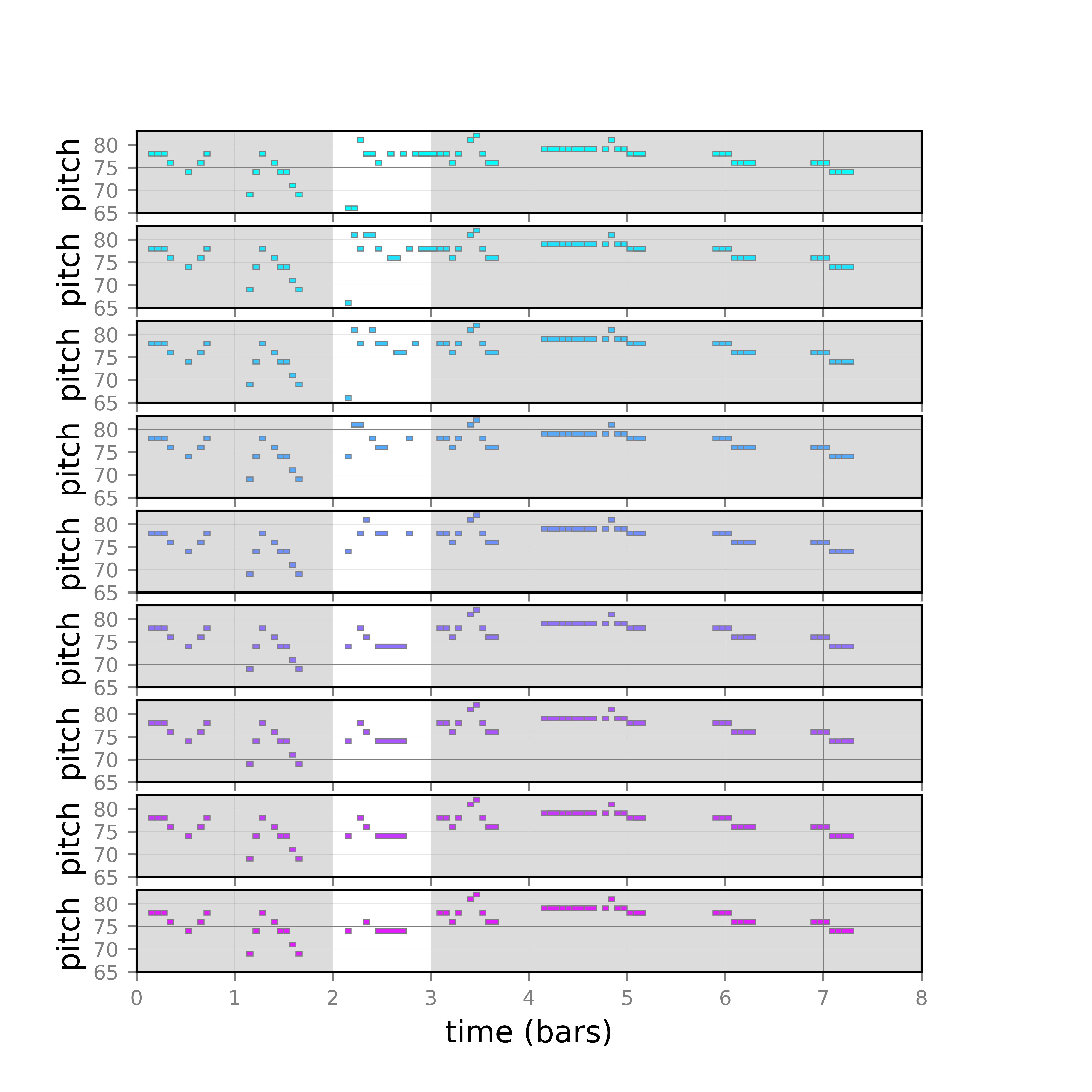 A Contextual Latent Space Model Subsequence Modulation in Musical