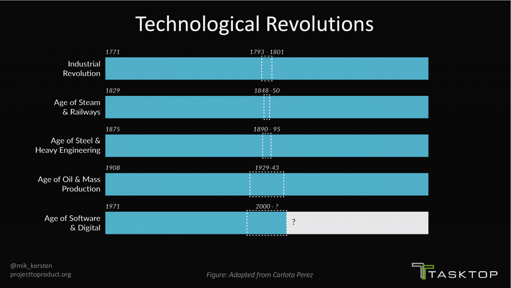 DevOps Maturity How to Netflix in Less Than a Year? Continium