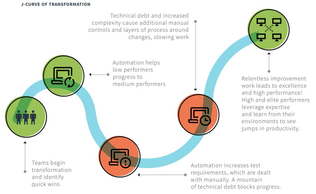 DevOps Maturity How to Netflix in Less Than a Year? Continium
