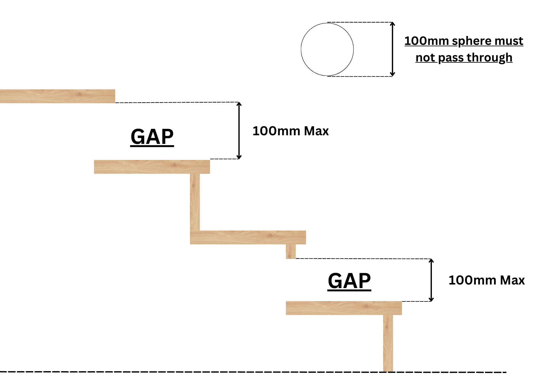 UK's Stair & Staircase Regulations