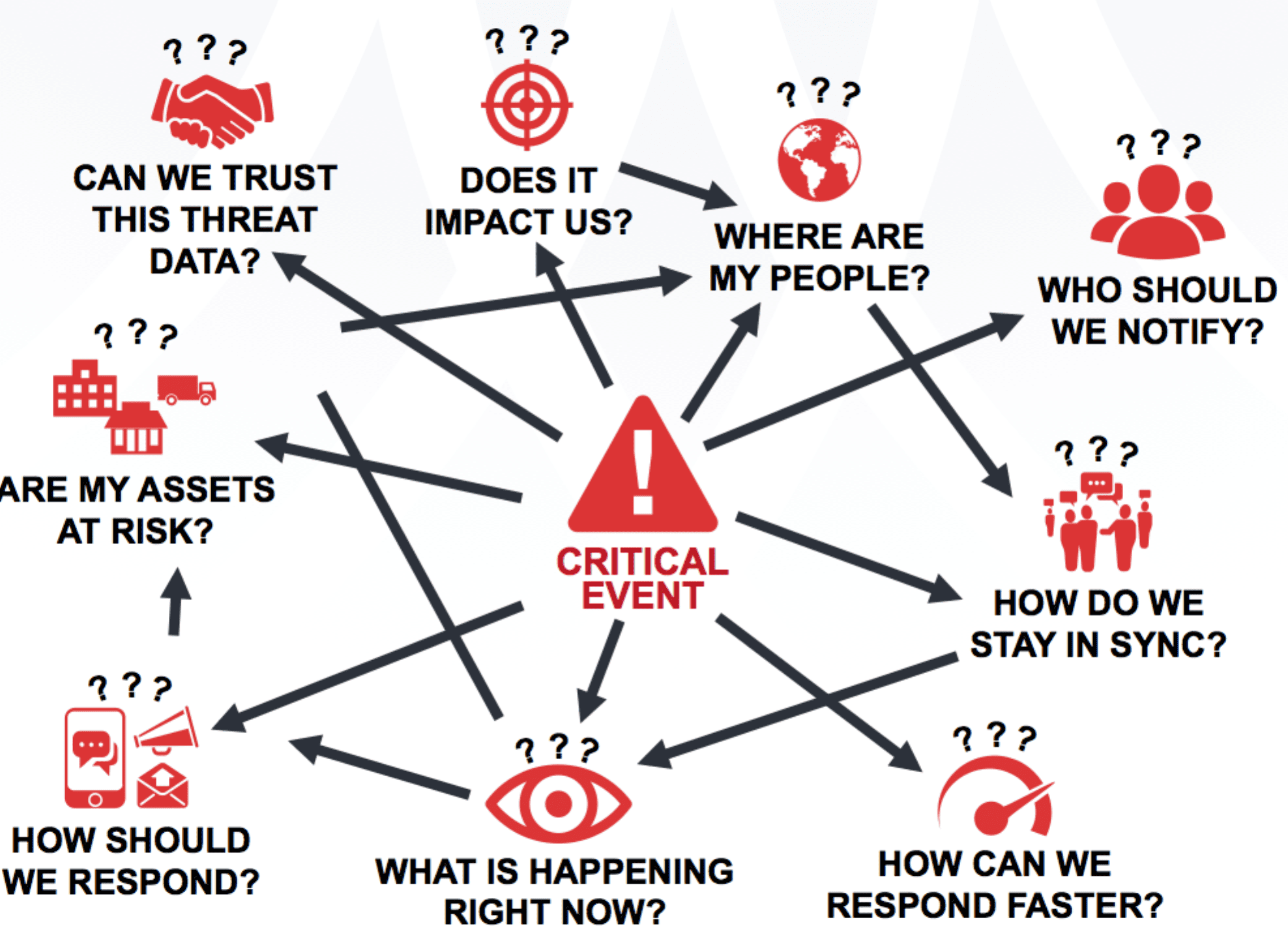 9 Steps to Critical Event Management Improvement Continuity Insights
