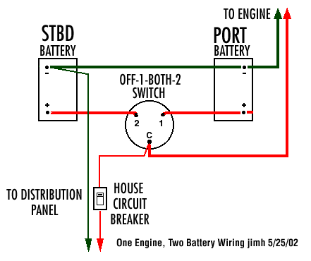 Classic Whaler Boston Reference Dual Engine Battery