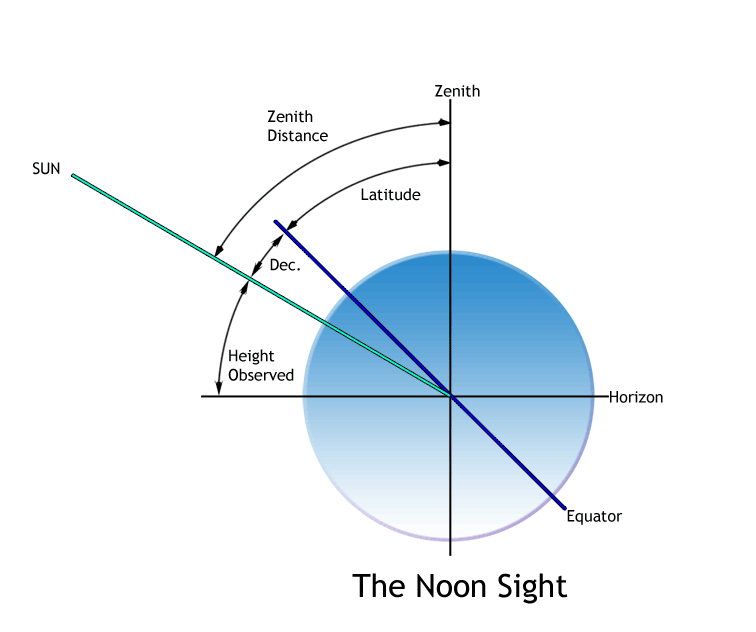 Navigation Calculation Moderated Discussion Areas