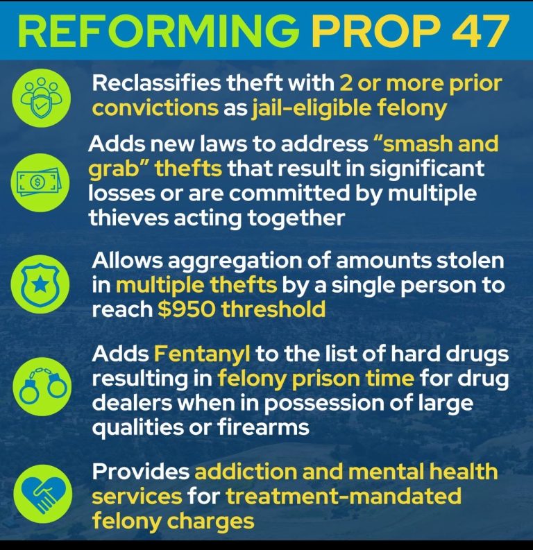 Homeless, Drug Addiction, Retail Theft Reduction Act to reform Prop 47