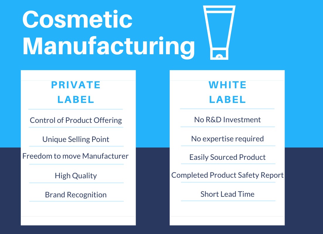 White Label Vs. Private Label Cosmetic Manufacturing