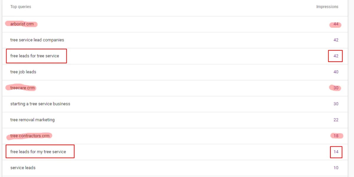 How to Get Free Tree Service Leads Using This One Method