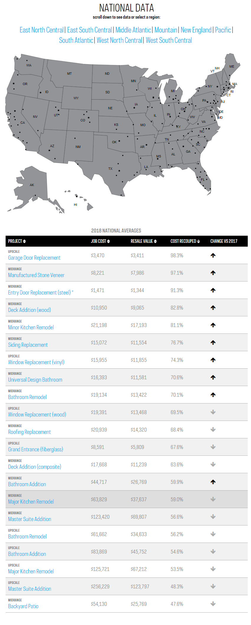 50 Best Remodeling & Home Improvement Ideas to Increase Value