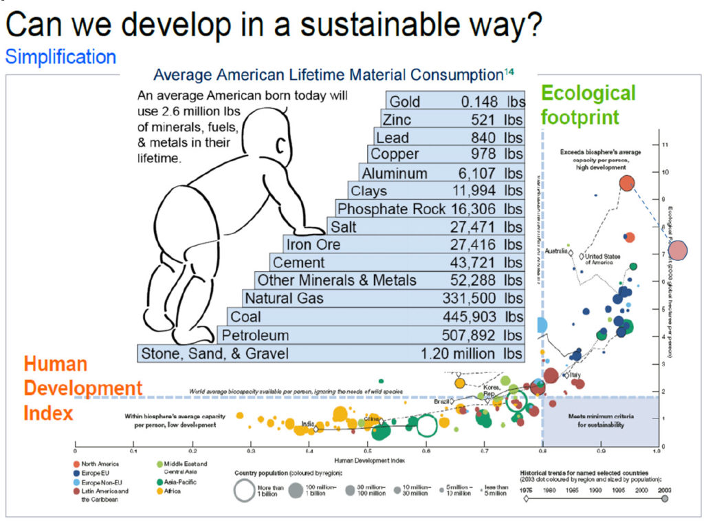 American Material Consumption Contractors Services
