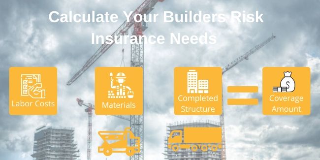 Builders Risk Insurance A Contractor's Lifeline Fairbanks Insurance