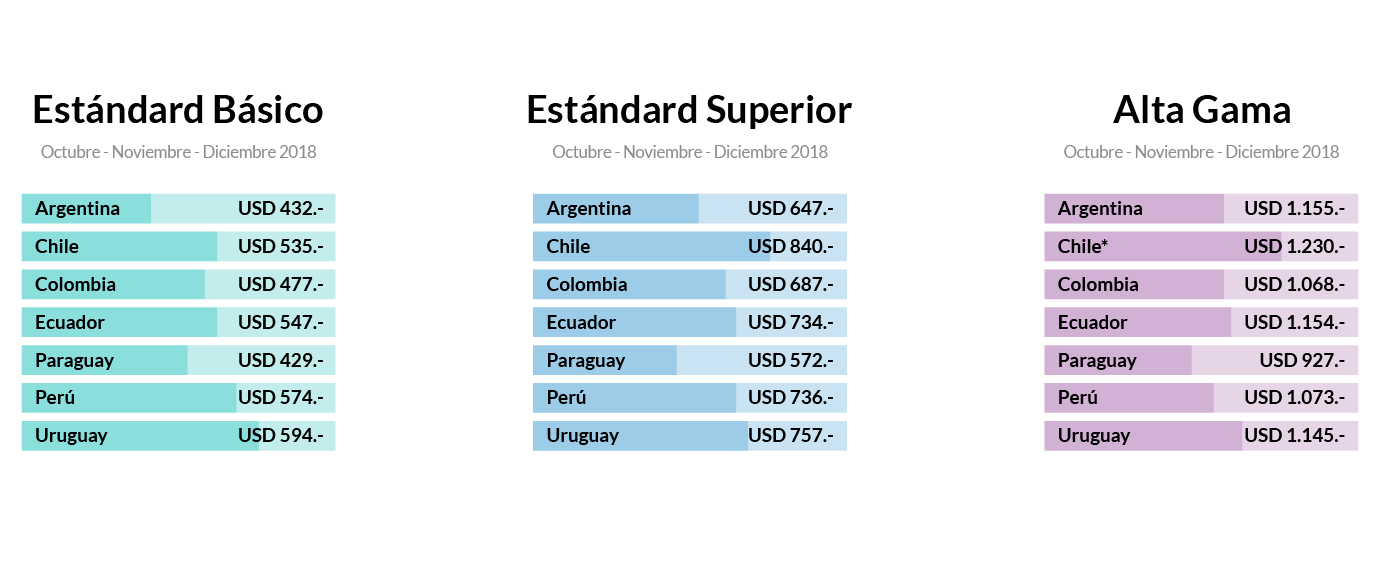 Valor de Mercado Índice Contract Contract Workplaces
