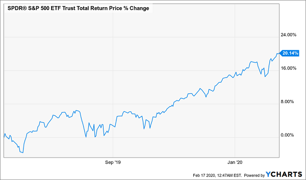 You Won’t Believe What This 6.6 Dividend Does in a Recession