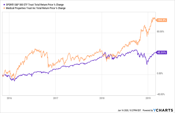 5 Simple Steps to 10 Yearly Returns with Safe Dividends