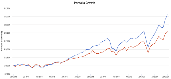 The 8+ Dividends Most People Will Miss (and Kick Themselves for It in
