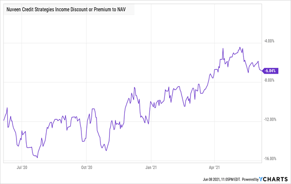 3 Funds to Get 9.8 Dividends Today Contrarian Outlook