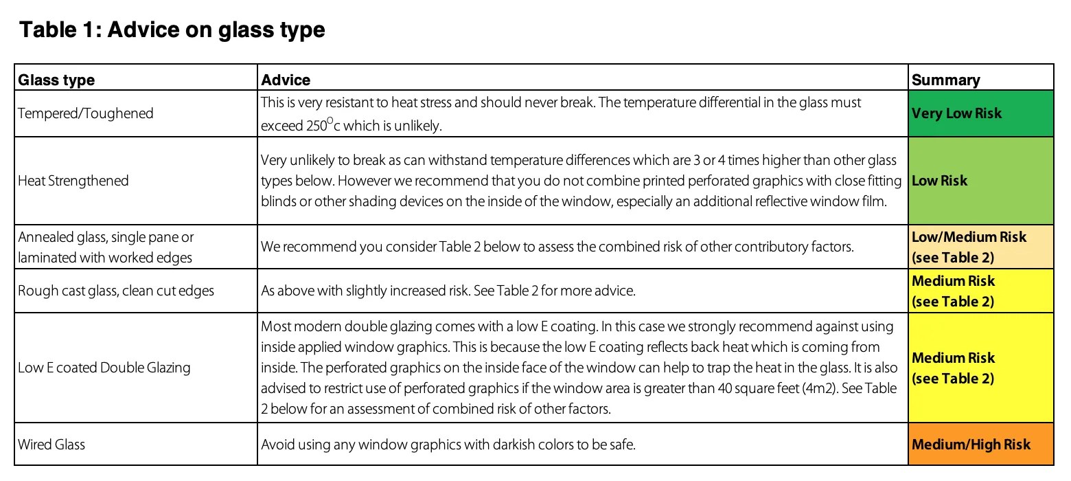 Thermal Fracture of Glass Risks Contra Vision