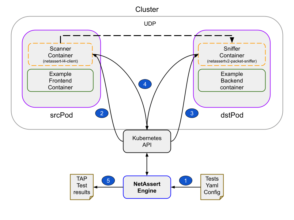Netassert v2 Network Security Testing