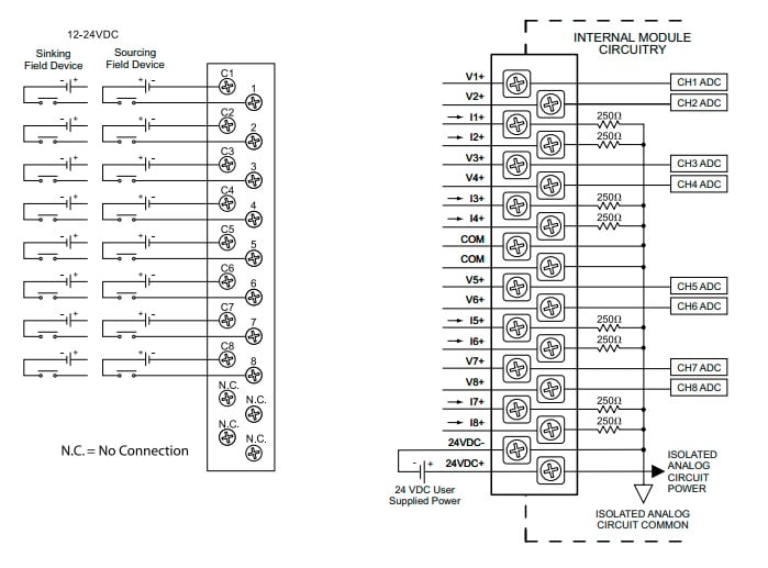 Examples of Analog Signals in Control Systems Technical Articles