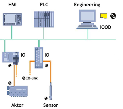 Examples of Analog Signals in Control Systems - Technical Articles