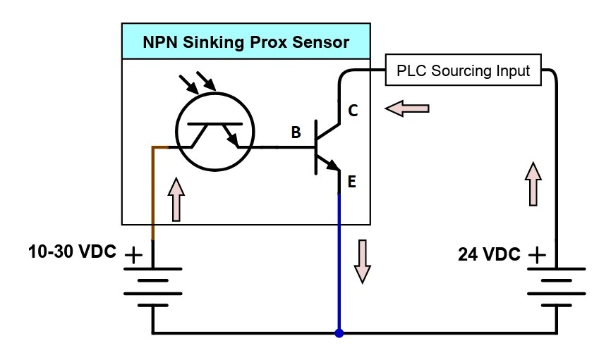 Npn And Pnp Sensor Wiring Npn And Pnp Sensor Wiring