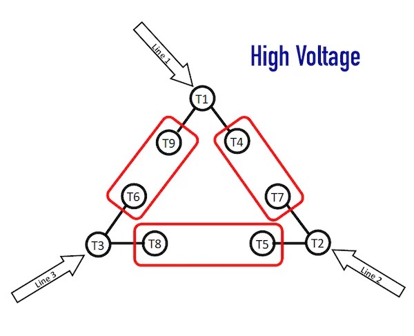Understanding Delta-Wound Three-Phase Motors for Industrial