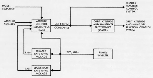 PLC Programming With Function Block Diagrams - Technical Articles