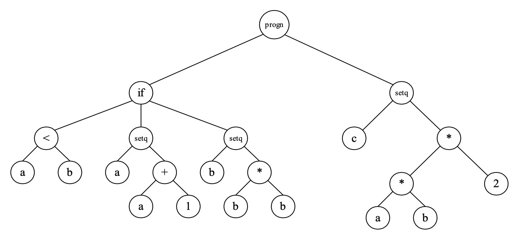 An Introduction to Programming A System That Programs Itself