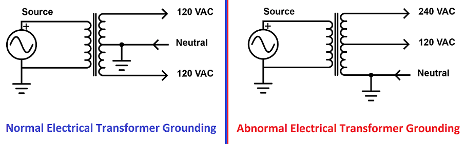 Panel Builder’s Guide to Grounding and UL 508A Standards - Part 1