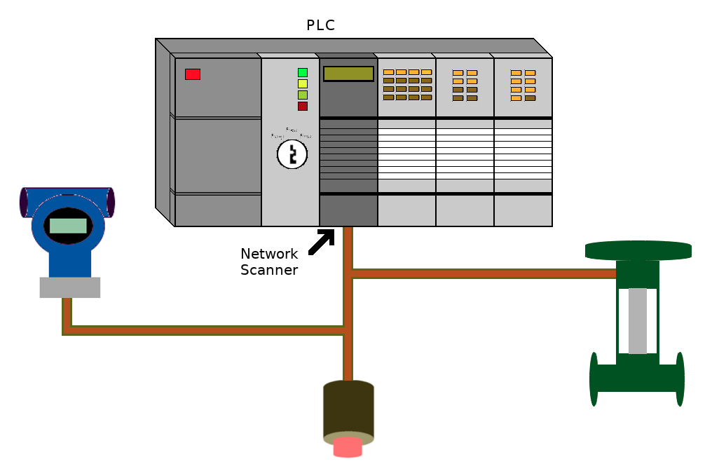 Introduction to Modbus Technical Articles