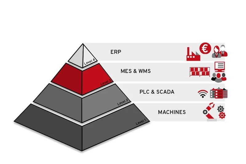 How Do ERP and MES Work Together? Technical Articles