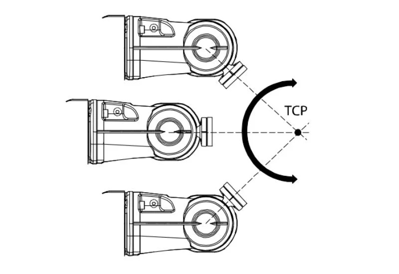 Methods of Performing Robot Tool Center Point Calibration Technical