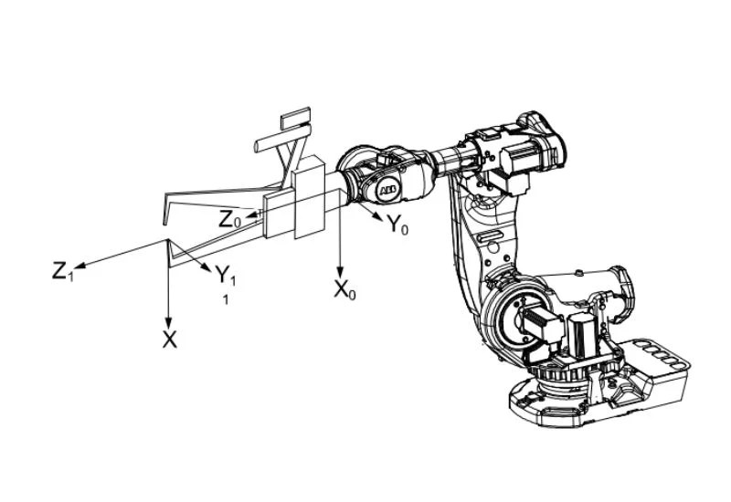 Methods of Performing Robot Tool Center Point Calibration Technical