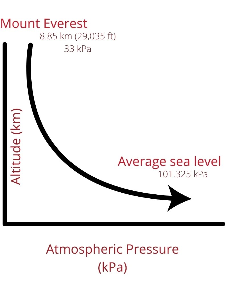 Types of Pressure Measurements Technical Articles