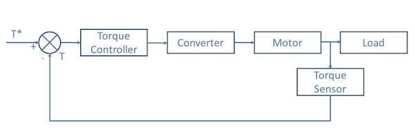 Schematic Diagram Closed Loop - Circuit Diagram