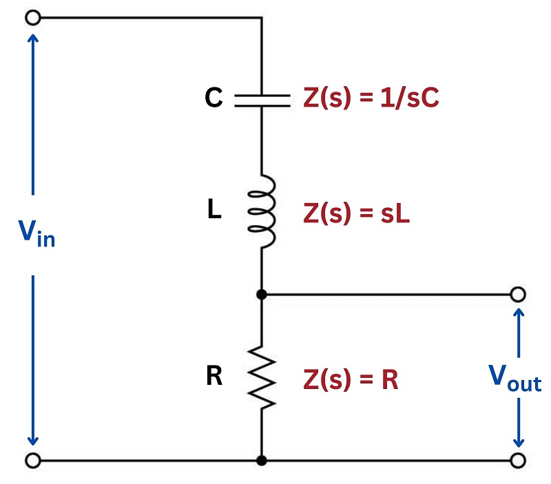 Transfer Function Analysis Basic Alternating Current (AC) Theory