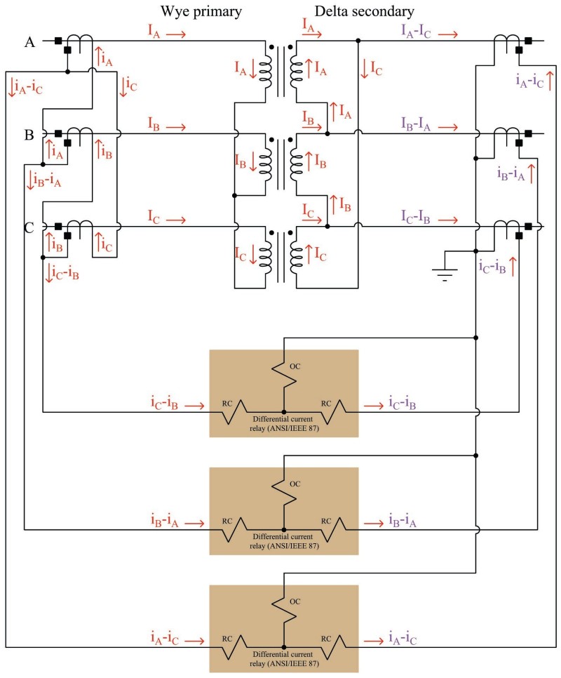 Differential (87) Current Protection Electric Power Measurement and