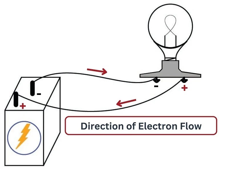 Basics of Electrical Current Basic Direct Current (DC) Theory Textbook