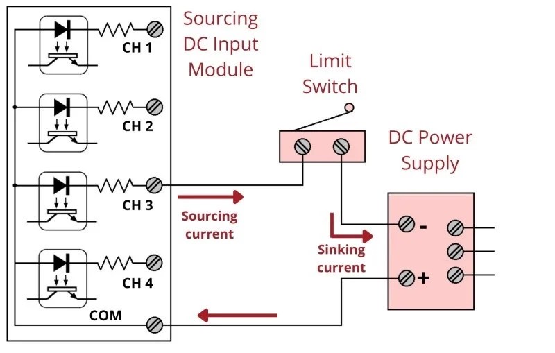 Input/Output (I/O) Capabilities of PLCs Basics of Programmable Logic